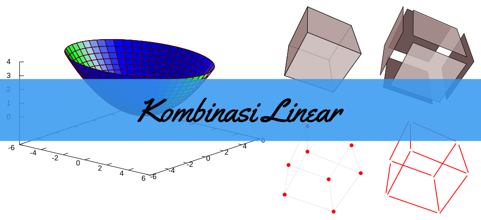 Kombinasi Linear: Materi dan Contoh Soal