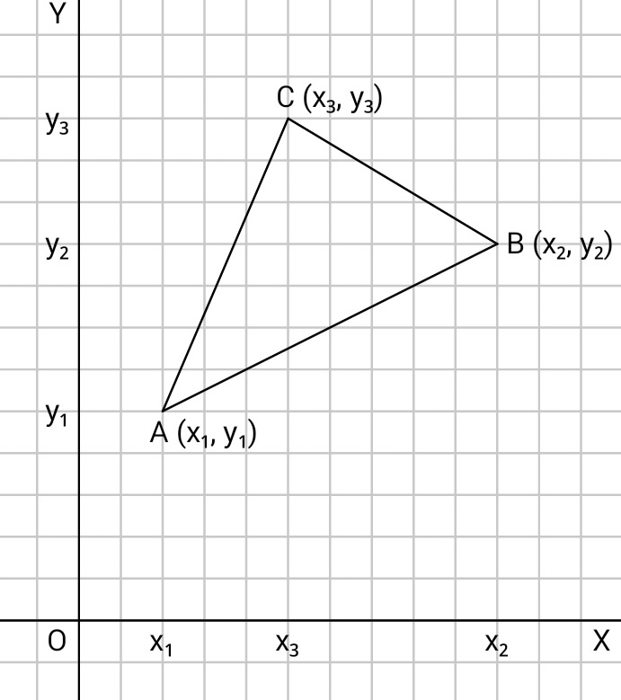 Menghitung luas segitiga dengan determinan