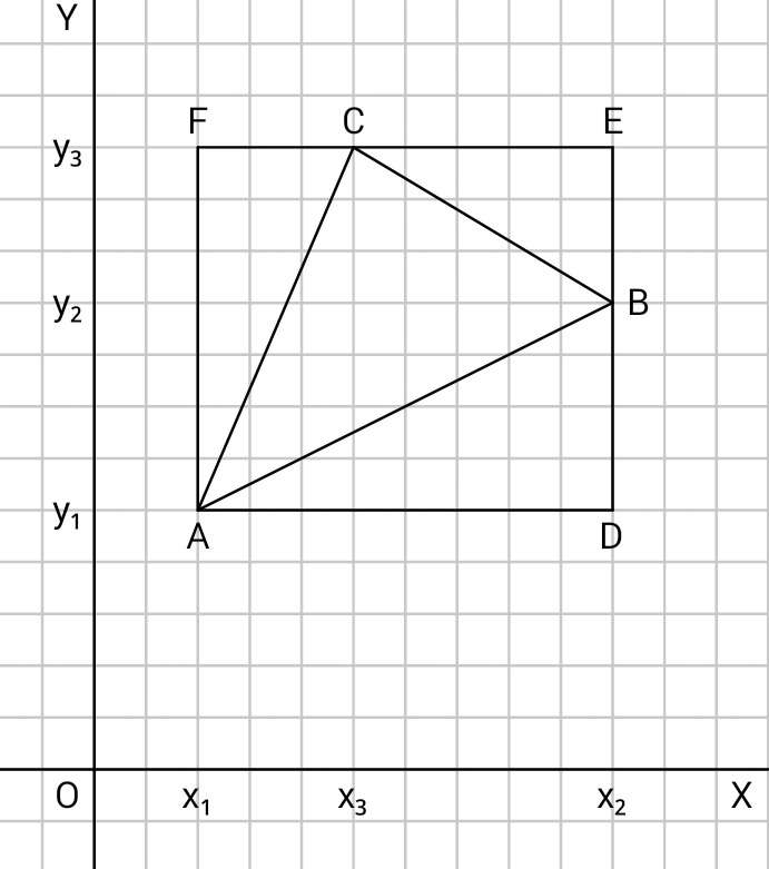 Menghitung luas segitiga dengan determinan