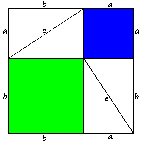 pembuktian teorema pythagoras 3