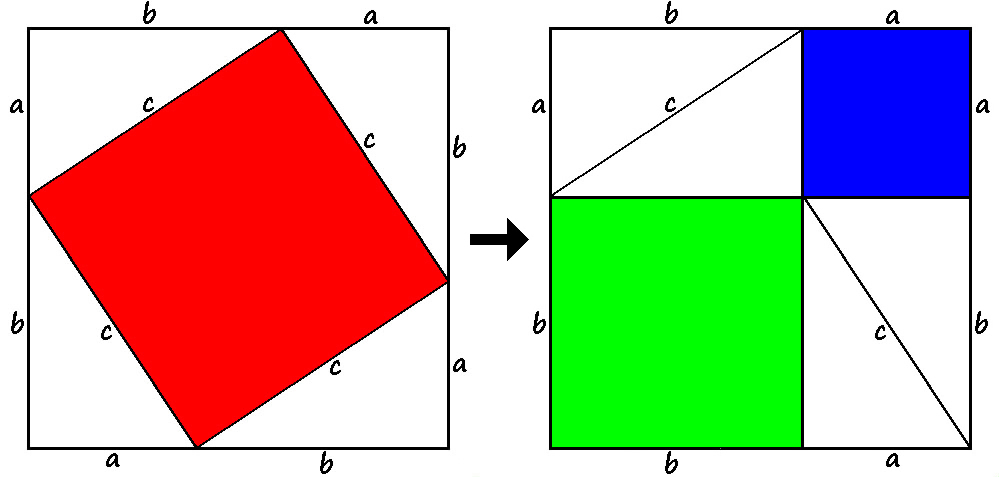 pembuktian teorema pythagoras 4